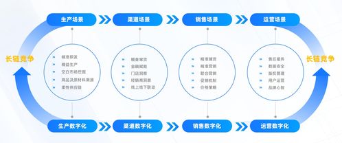 數信共生 數字科技零售創新應用洞察報告深度解讀