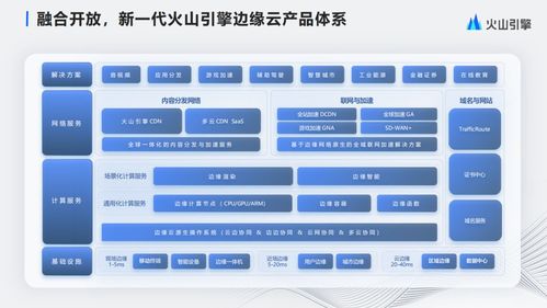 融合開放，邊緣云網(wǎng)助力企業(yè)全球數(shù)字化升級