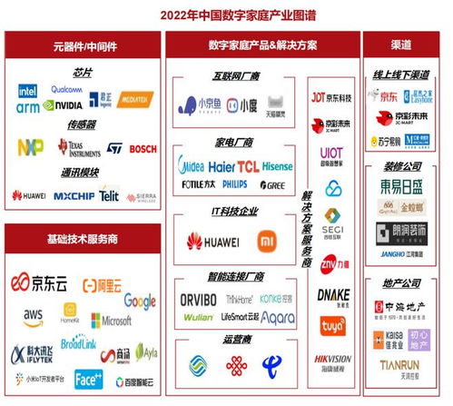 數(shù)字家庭2025白皮書 三大趨勢引領(lǐng)未來生活新變革