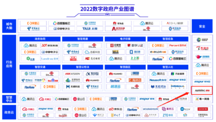 再獲認(rèn)可！聚銘網(wǎng)絡(luò)入選信通院《2022數(shù)字政府產(chǎn)業(yè)圖譜》，以數(shù)字技術(shù)賦能政務(wù)創(chuàng)新