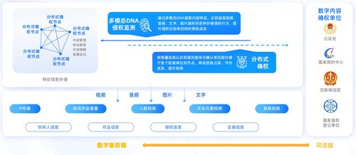 億邦智庫聯(lián)合螞蟻數(shù)科發(fā)布《數(shù)信共生 數(shù)字科技零售創(chuàng)新應(yīng)用洞察報告》