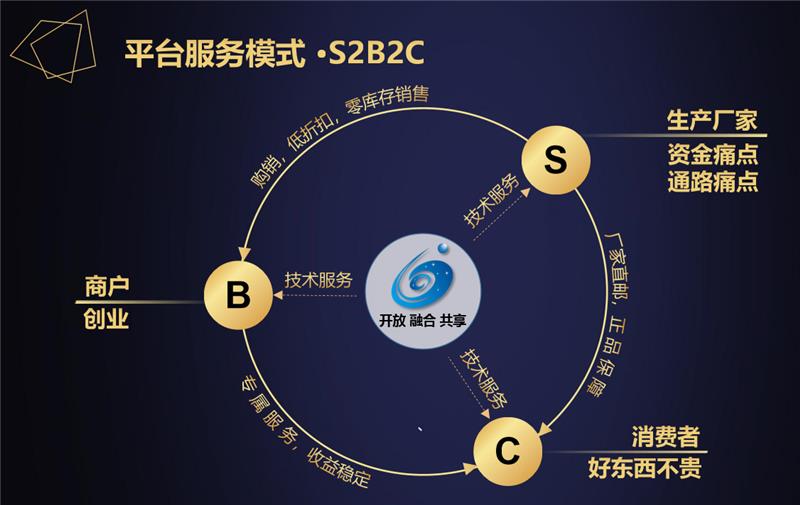 星空微塵 數(shù)字時代的技術(shù)賦能與會員生態(tài)構(gòu)建