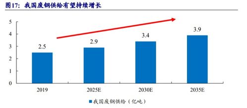 機(jī)會(huì)前瞻 華宏科技——再生資源回收利用老牌企業(yè)的未來(lái)風(fēng)向標(biāo)