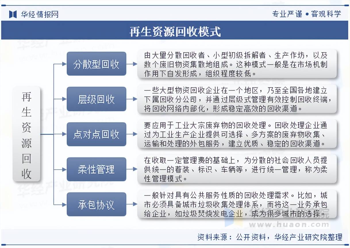 2025年中國再生資源回收行業分類體系與政策全景展望