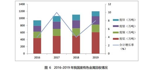 中國再生資源回收行業發展報告（2020）解讀