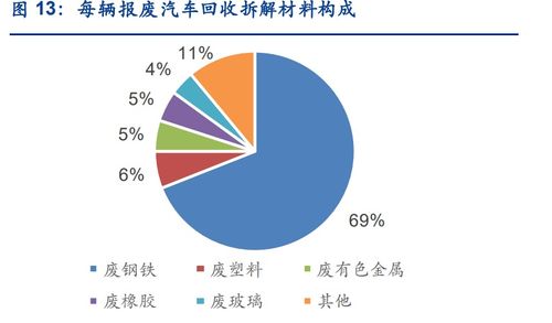再生資源風向標 華宏科技（002645）的價值與未來機遇布局